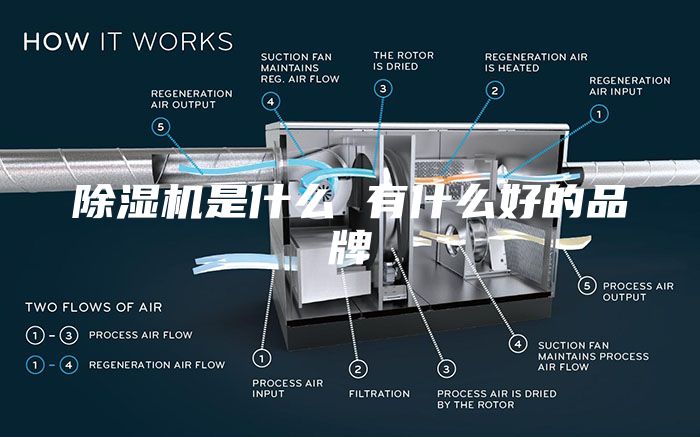 除湿机是什么 有什么好的品牌