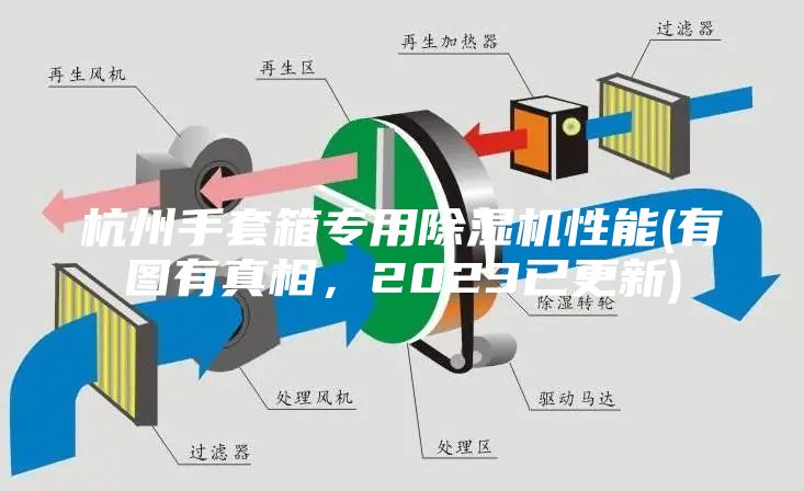 杭州手套箱专用除湿机性能(有图有真相，2023已更新)