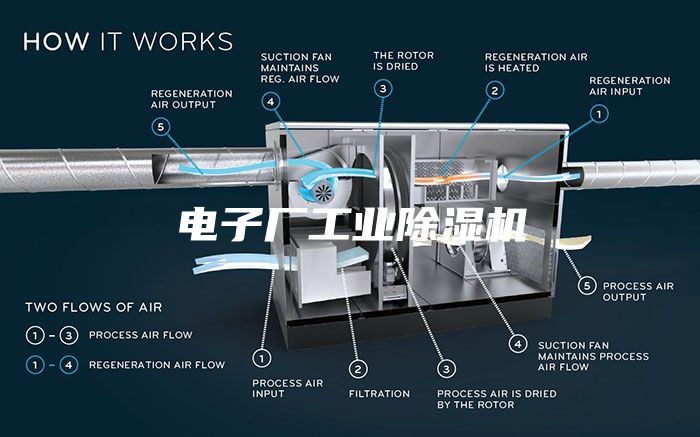电子厂工业除湿机