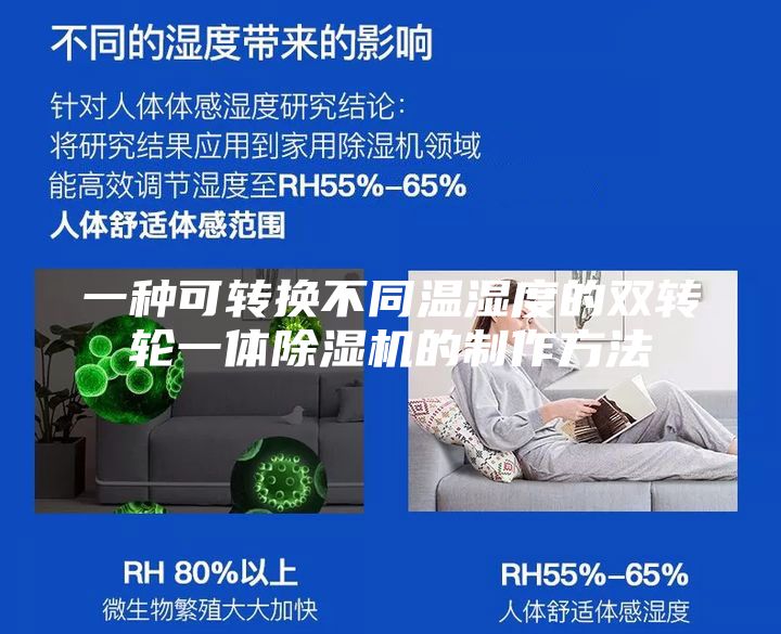 一种可转换不同温湿度的双转轮一体除湿机的制作方法