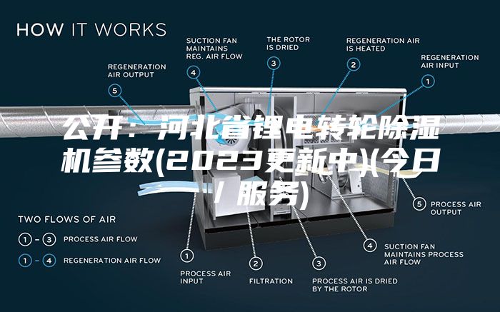 公开：河北省锂电转轮除湿机参数(2023更新中)(今日／服务)