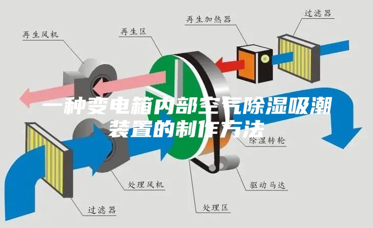 一种变电箱内部空气除湿吸潮装置的制作方法