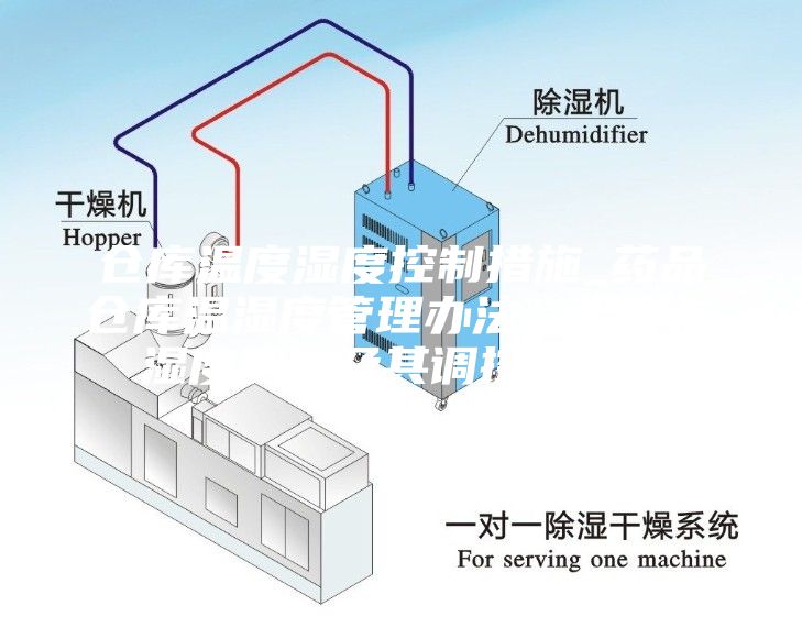 仓库温度湿度控制措施_药品仓库温湿度管理办法，温度与湿度测量及其调控措施...