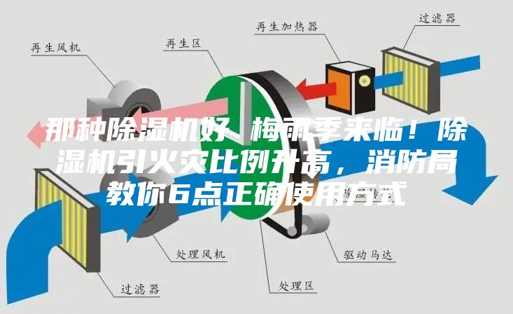 那种除湿机好 梅雨季来临！除湿机引火灾比例升高，消防局教你6点正确使用方式