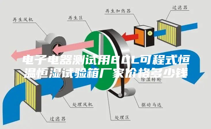 电子电器测试用80L可程式恒温恒湿试验箱厂家价格多少钱