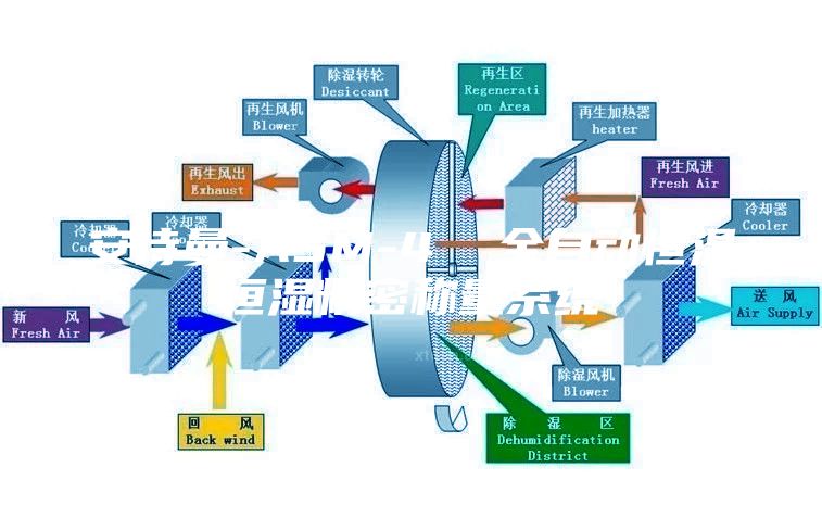 安诗曼-ASM-4  全自动恒温恒湿精密称量系统