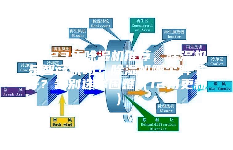 2023年除湿机推荐，除湿机是智商税吗？除湿机哪个牌子好？告别选择困难（12月更新）