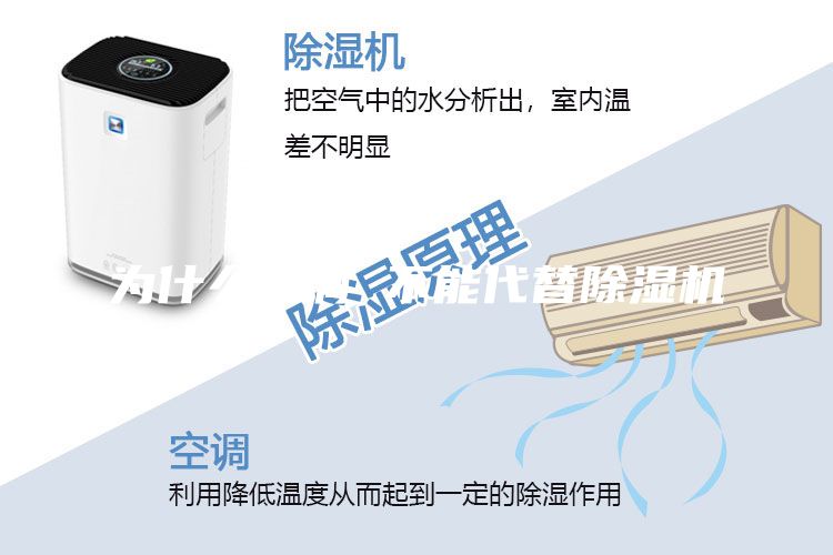 为什么空调 不能代替除湿机