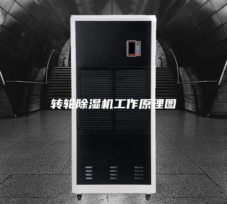 转轮除湿机工作原理图