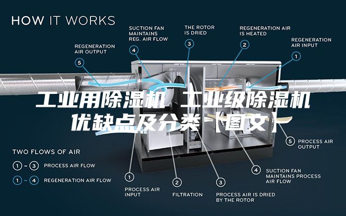 工业用除湿机 工业级除湿机优缺点及分类【图文】