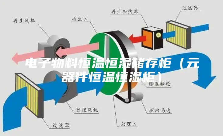 电子物料恒温恒湿储存柜（元器件恒温恒湿柜）