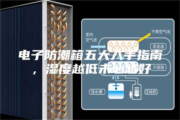 电子防潮箱五大入手指南，湿度越低未必越好
